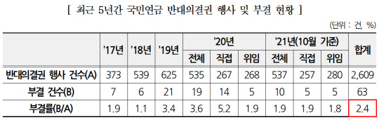 <한국경영자총협회 제공>